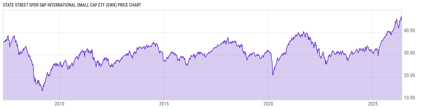 Price Chart