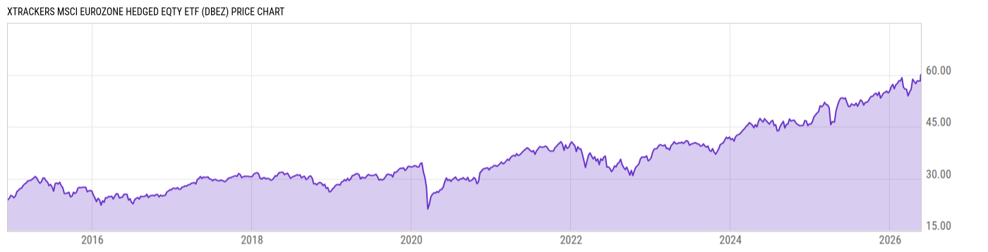 Price Chart