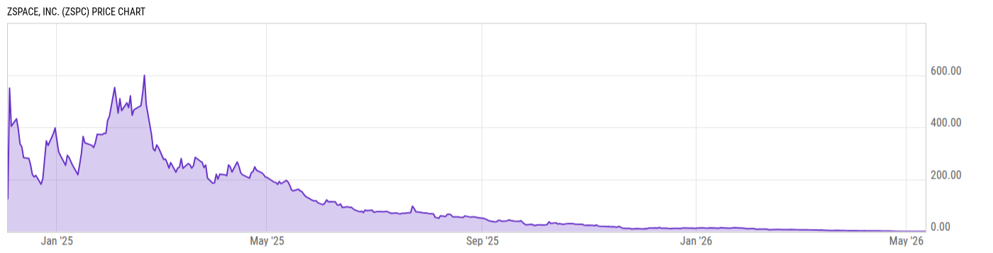 Price Chart