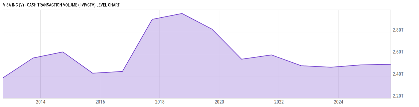 Level Chart