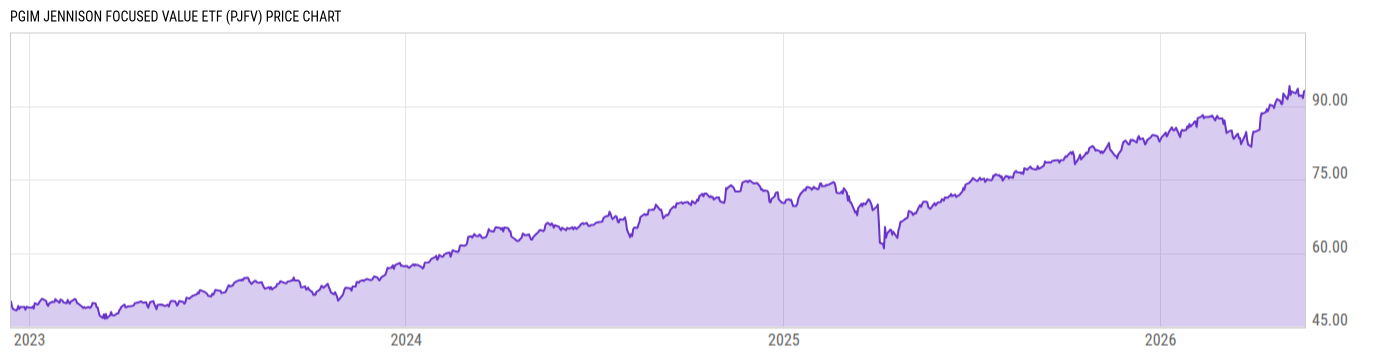 Price Chart