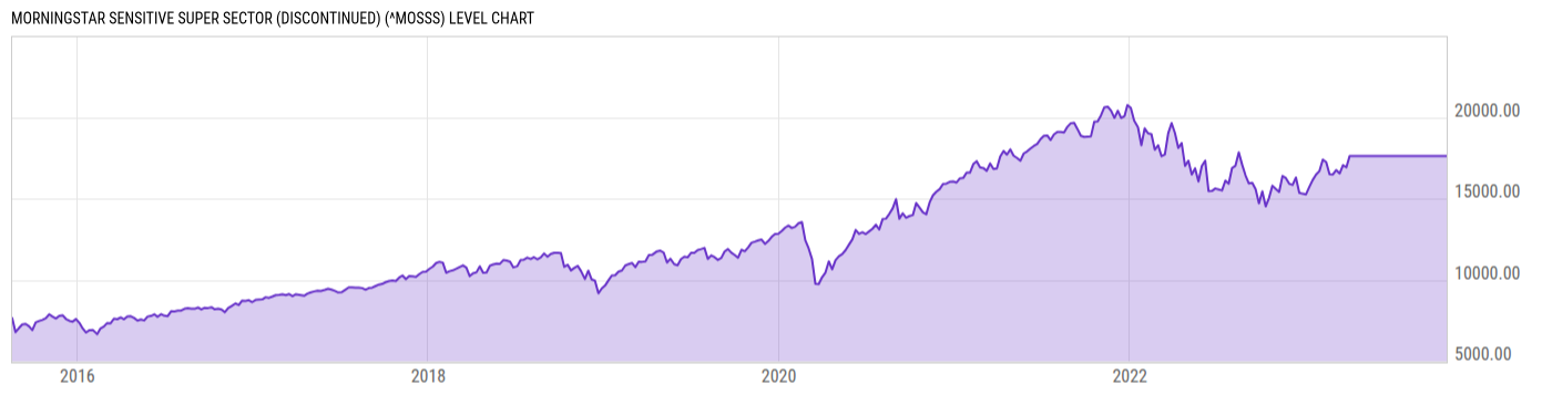 Level Chart