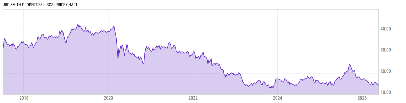 Price Chart