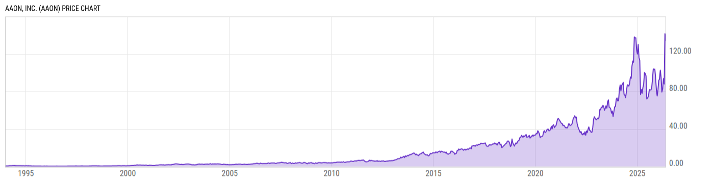 Price Chart