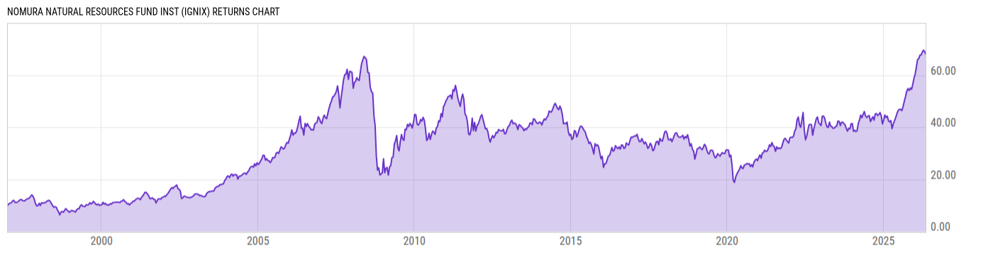 Returns Chart