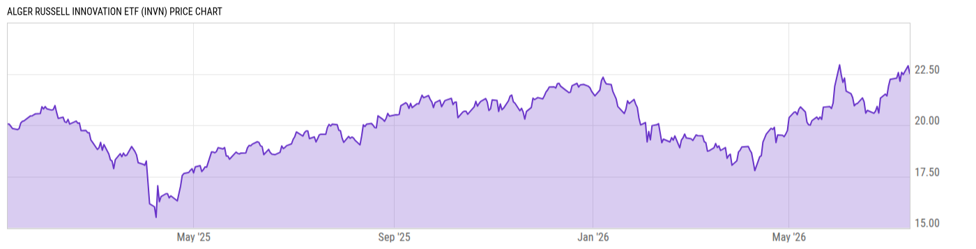 Price Chart