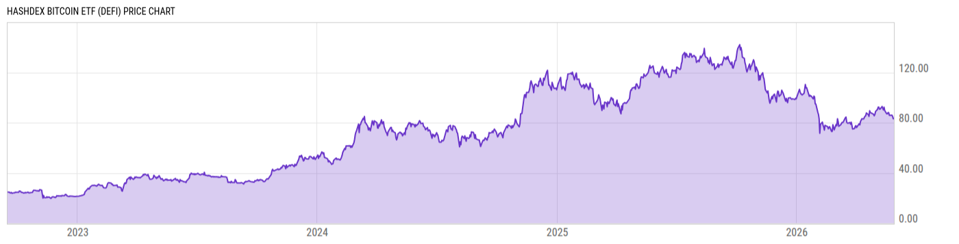Price Chart