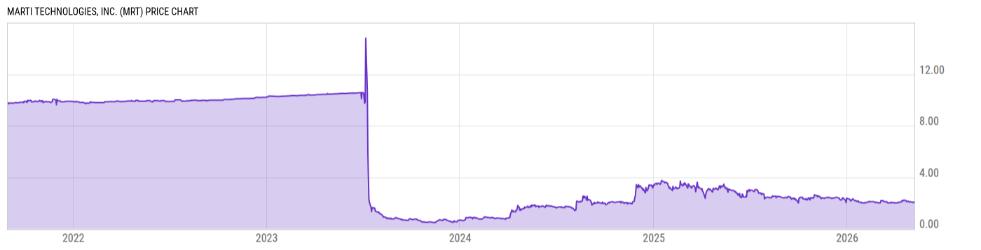 Price Chart