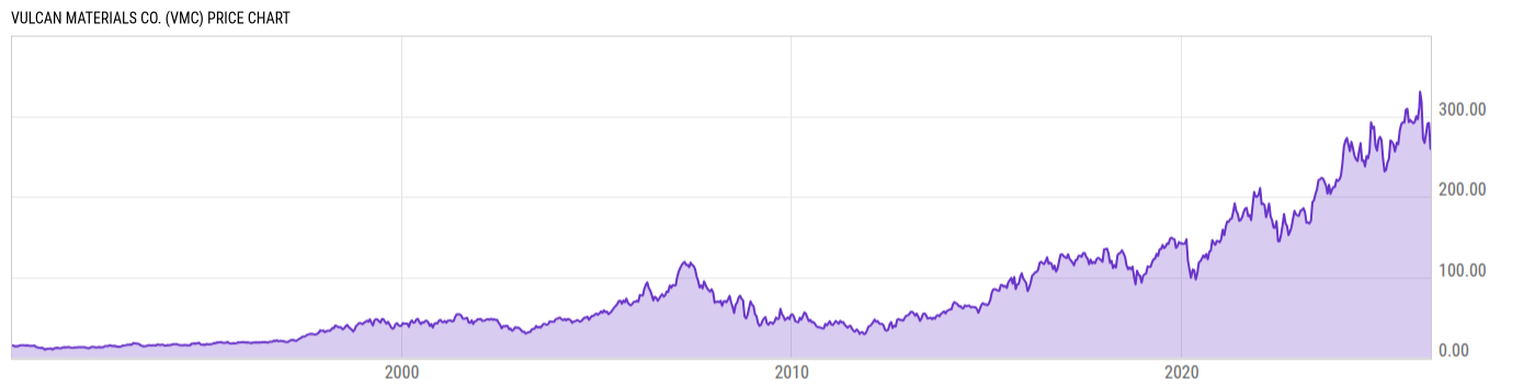 Price Chart
