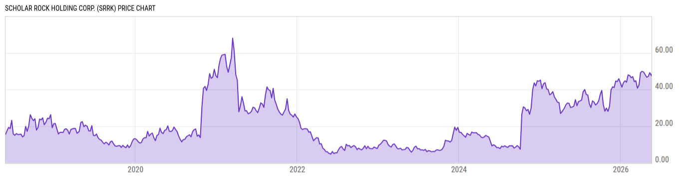 Price Chart