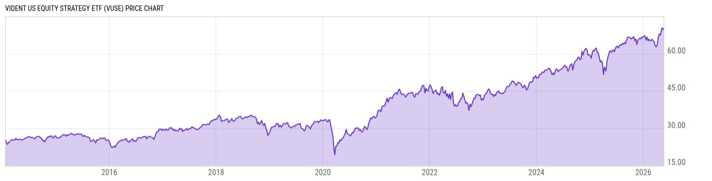 Price Chart