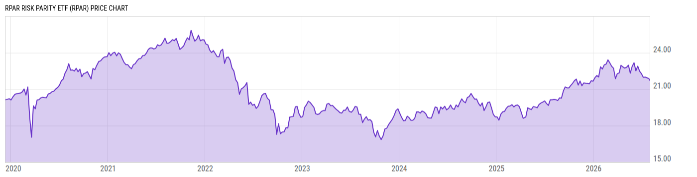 Price Chart