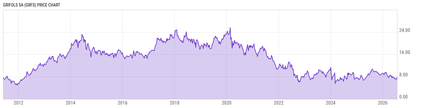 Price Chart