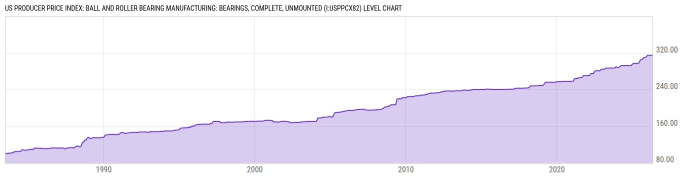 Level Chart