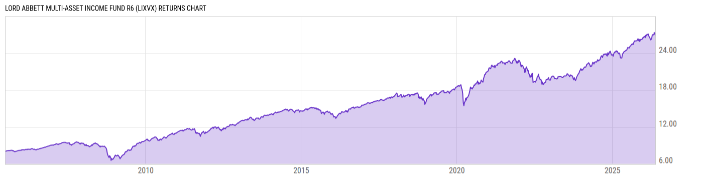 Returns Chart