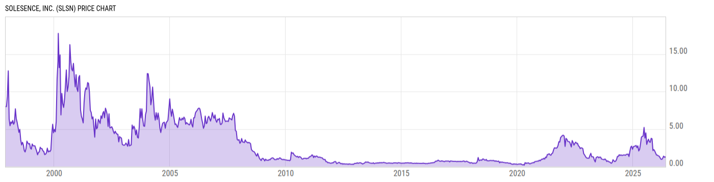 Price Chart