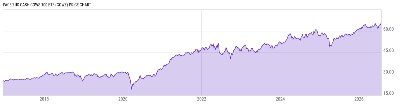 Price Chart