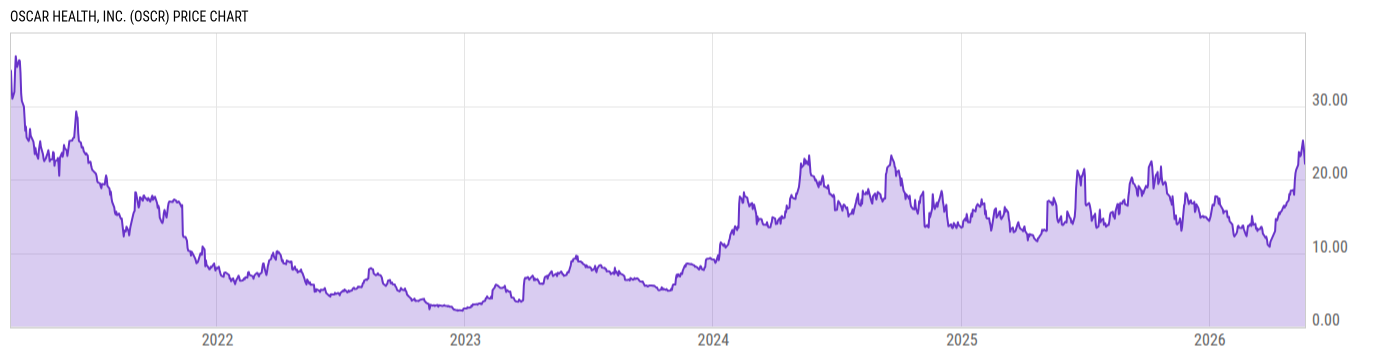 Price Chart