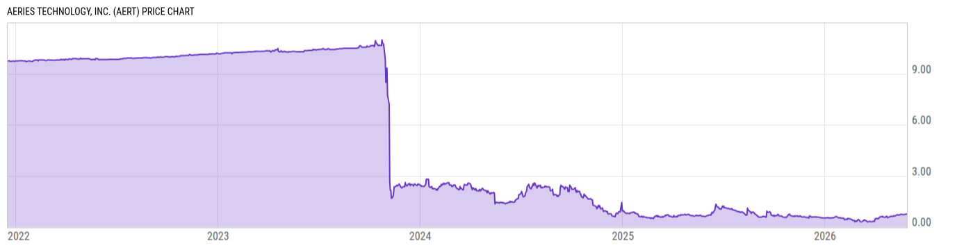 Price Chart