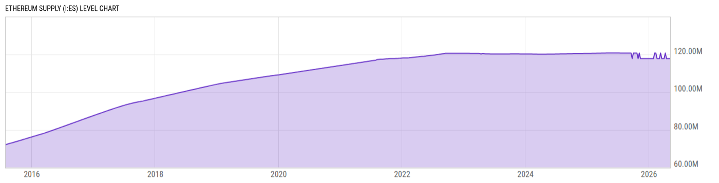 Level Chart