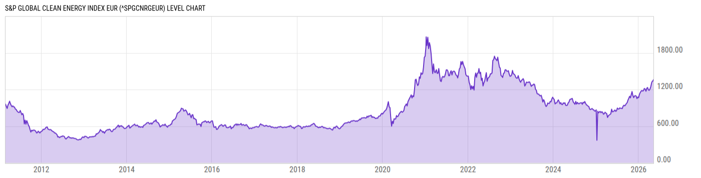 Level Chart