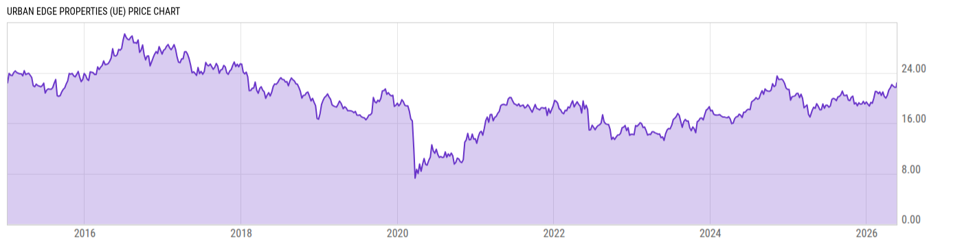 Price Chart