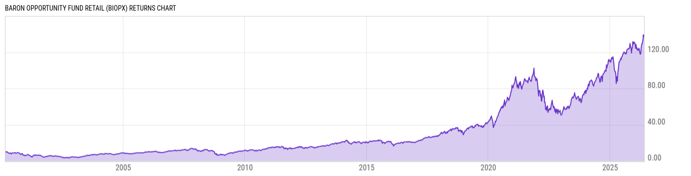 Returns Chart