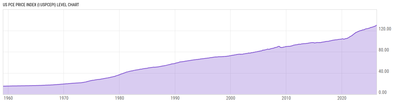 Level Chart