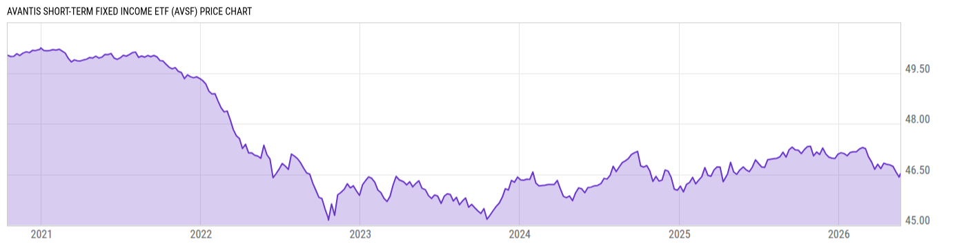 Price Chart