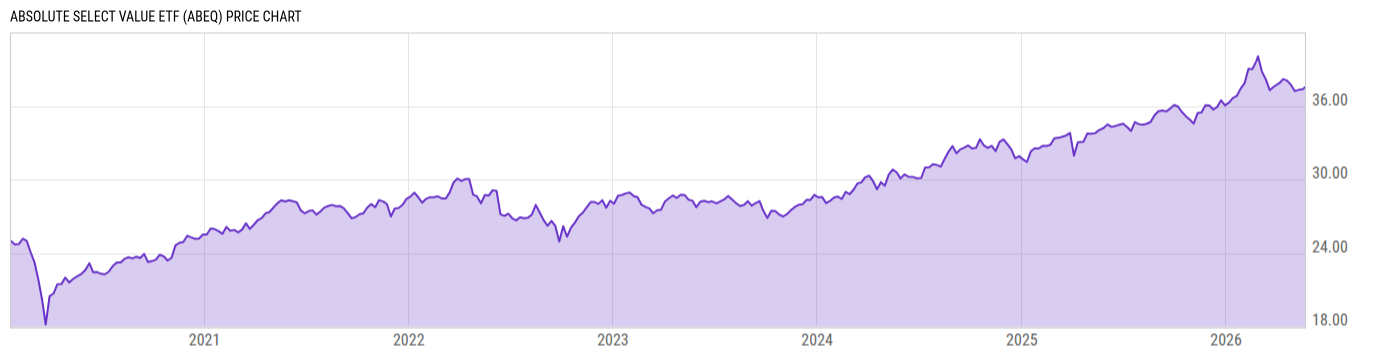 Price Chart