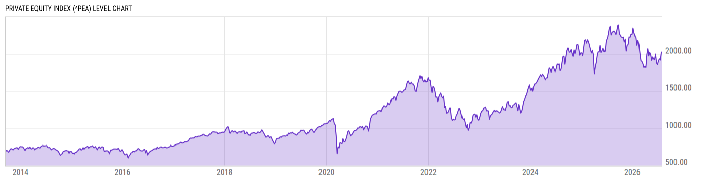 Level Chart