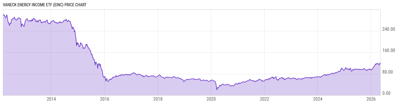 Price Chart