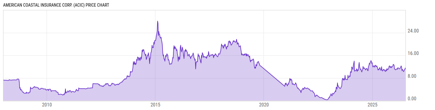 Price Chart
