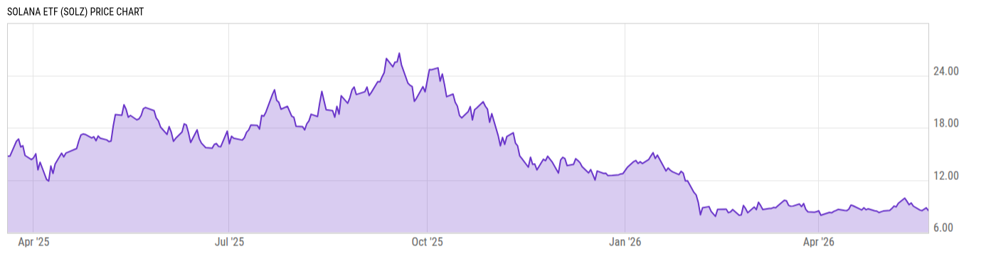Price Chart