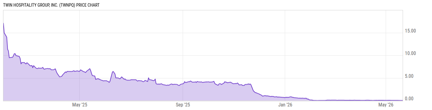 Price Chart