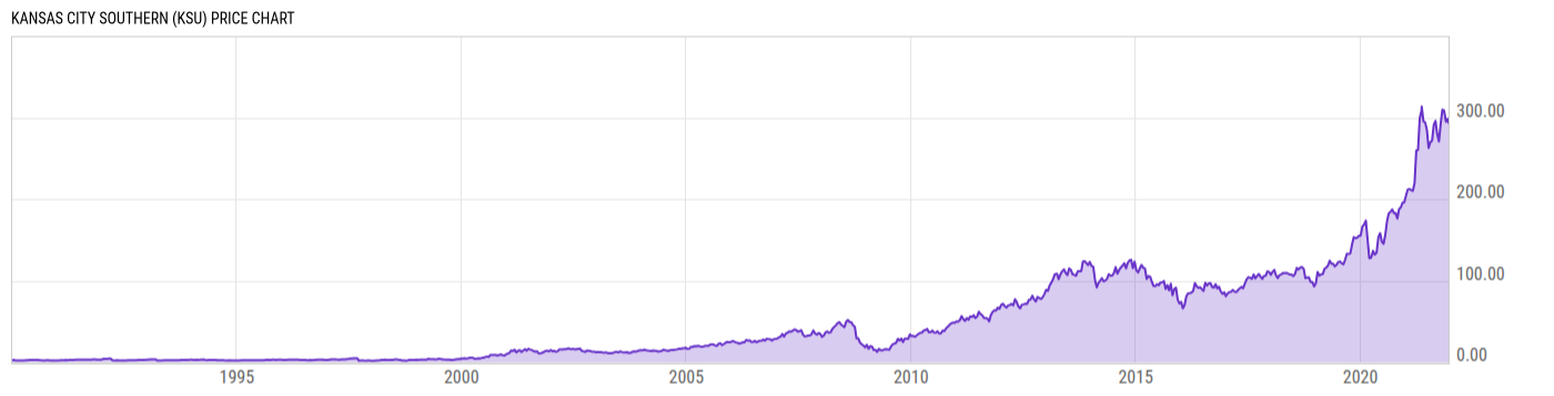 Price Chart