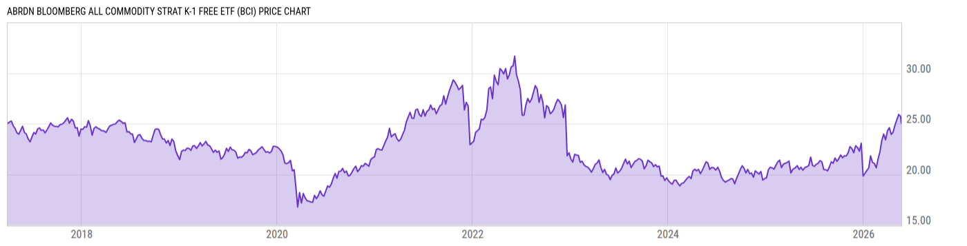 Price Chart