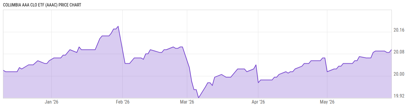 Price Chart