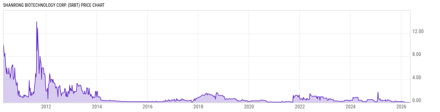 Price Chart
