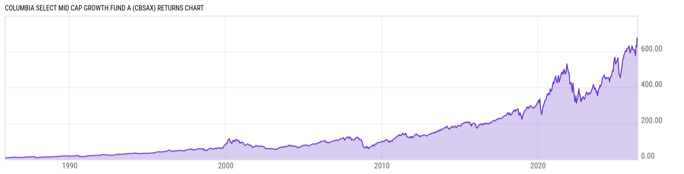 Returns Chart