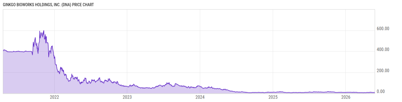 Price Chart