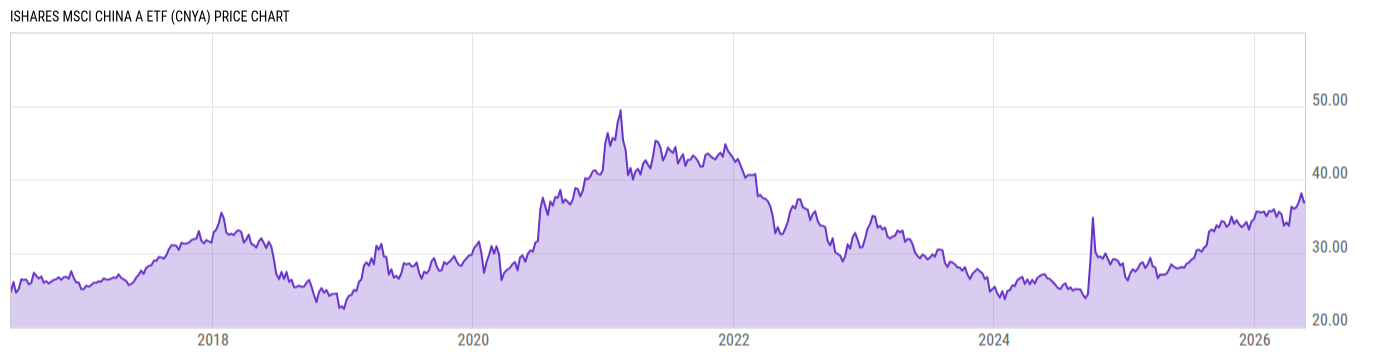 Price Chart