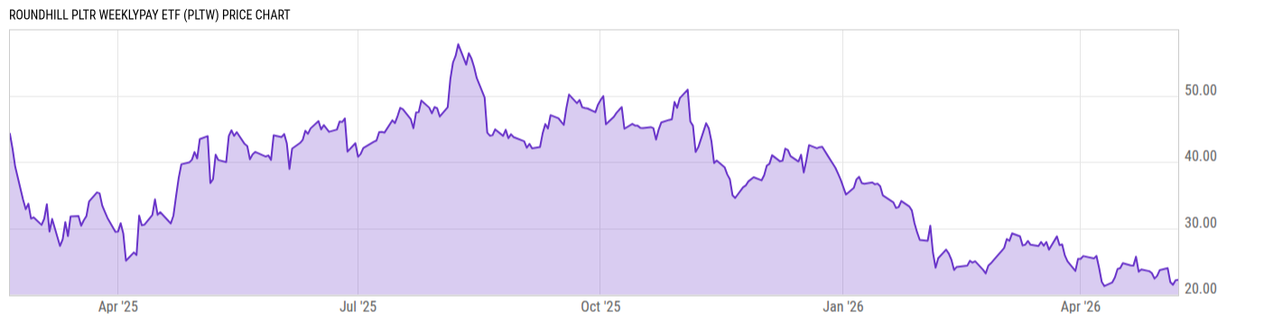 Price Chart