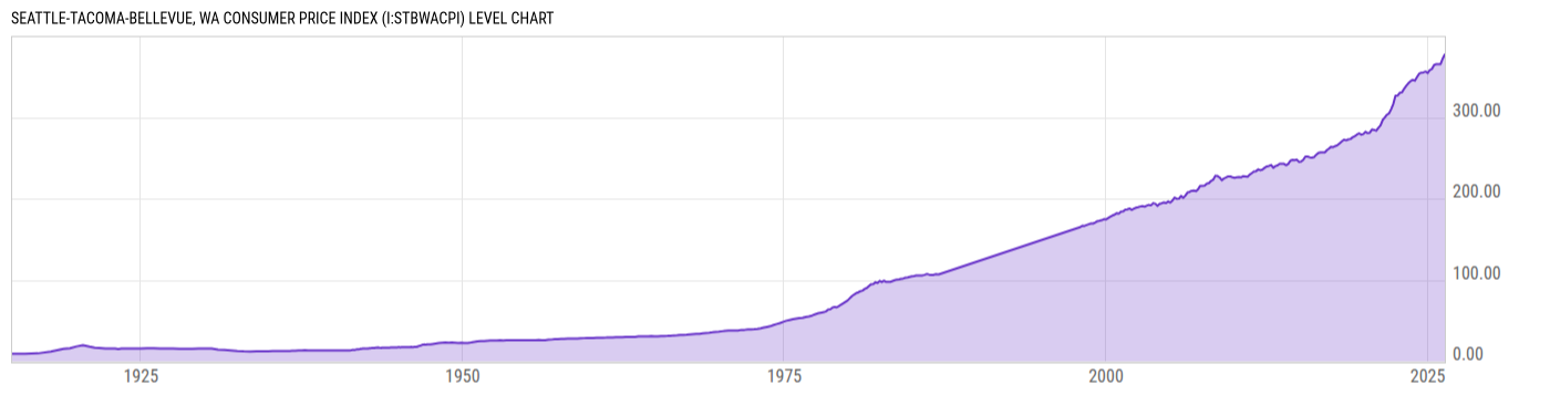 Level Chart