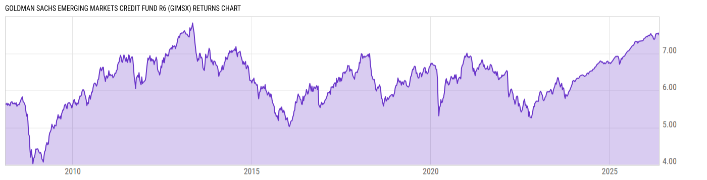 Returns Chart
