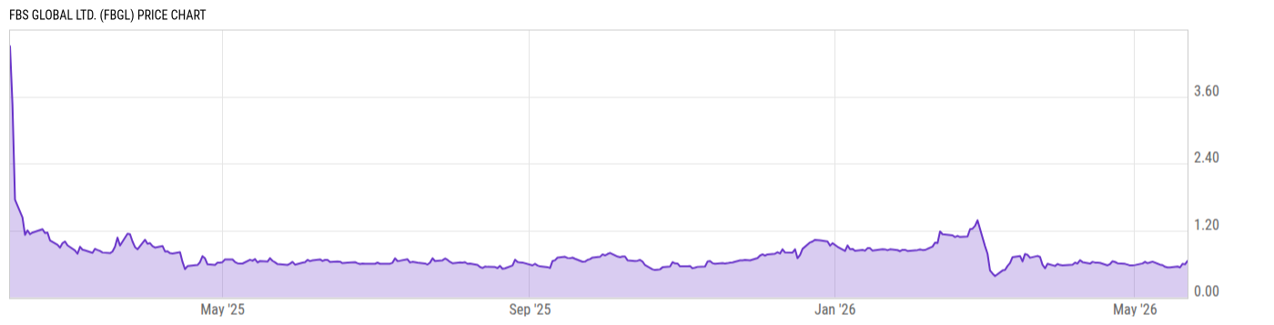Price Chart