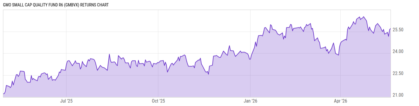 Returns Chart