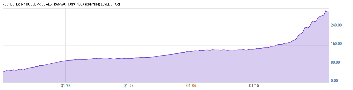 Level Chart
