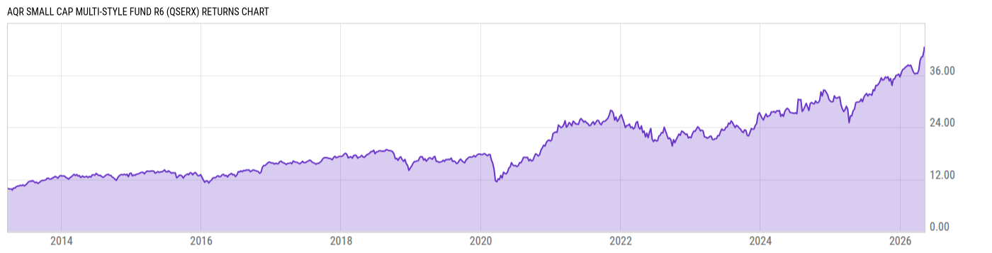 Returns Chart