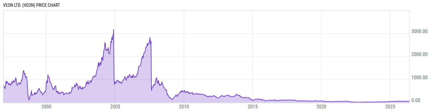 Price Chart